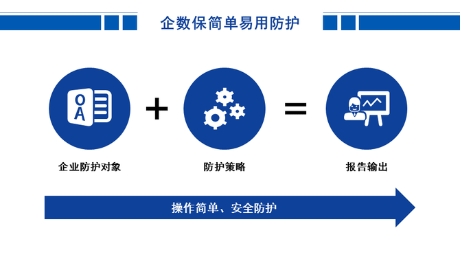 助力中小企业数据防护 昂楷科技企数保应运而生-第2张图片-Ceacer网络