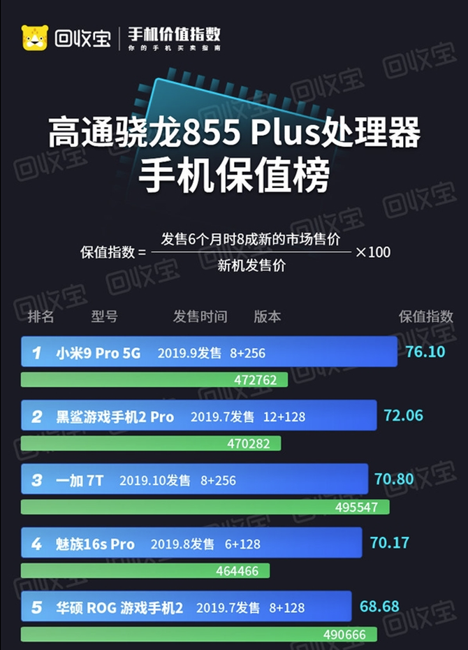 855 Plusֵֻ¯벻һ