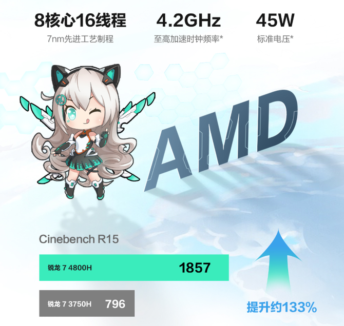 7nm۷֮սAMDʼǱѡ