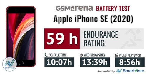 ����iPhone SE��������������ϼ�59Сʱ