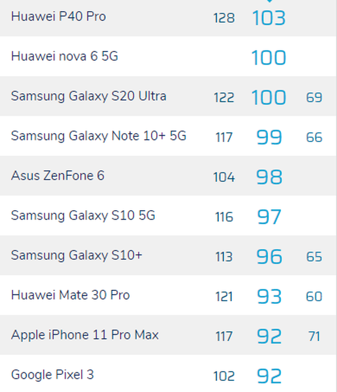 S20 Ultraĳɼع⣬绪Ϊ