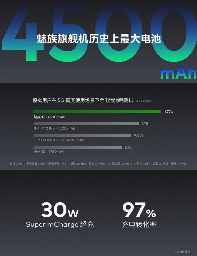 魅族17系列正式发布 售价3699元起