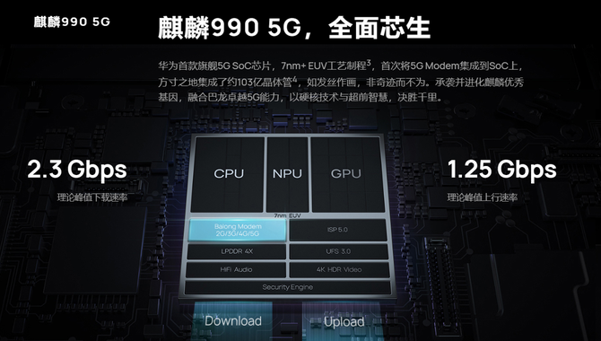 SoC和外挂基带谁更好？ 不只是功耗更低