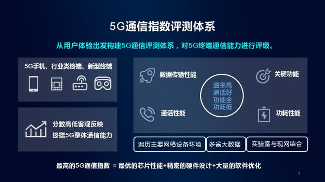 OPPO5GͨΣйƶͨл˵