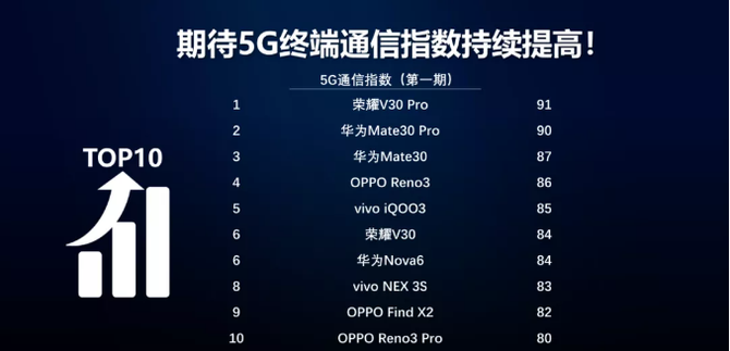 OPPO5GͨΣйƶͨл˵