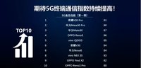OPPO5GͨΣйƶͨл˵