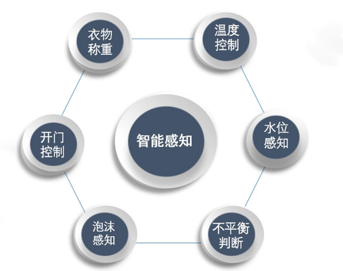 迎合用户需求升级小米推出10KG大容量米家变频滚筒洗衣机