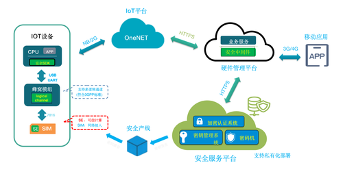 当5G遇上物联网，看中国移动OneChip都在做什么