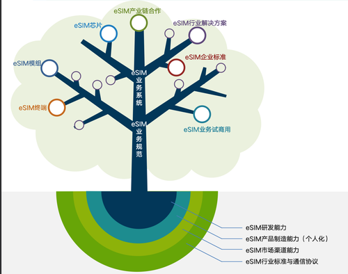 当5G遇上物联网，看中国移动OneChip都在做什么