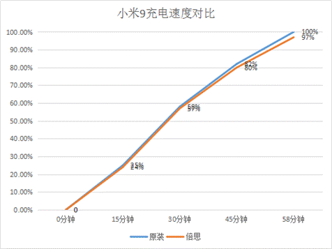 倍思氮化镓快充评测，一头多用差旅人士必备