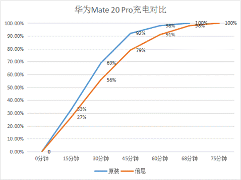 倍思氮化镓快充评测，一头多用差旅人士必备