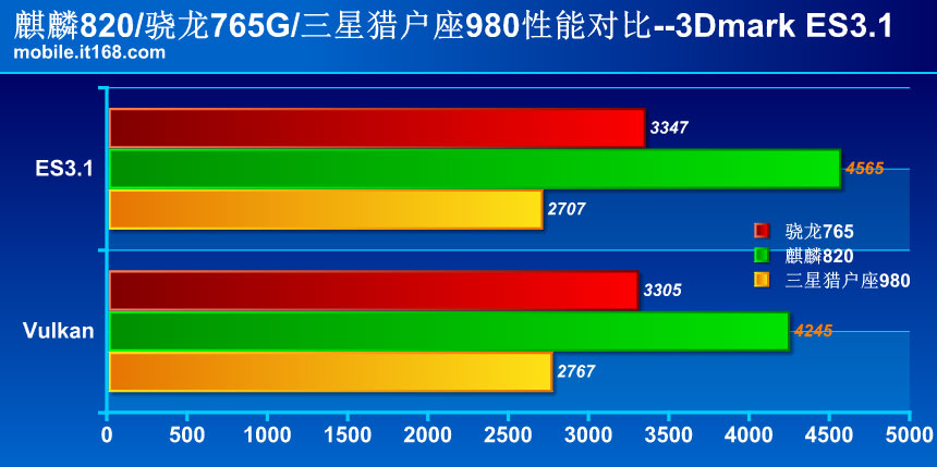 一加Ace6至尊版魔改天玑9500：GPU性能彻底榨干跑分超越A19Pro