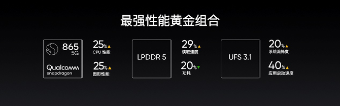 ȫ3500û realme X50 Pro ҰȰ˿Ʒ