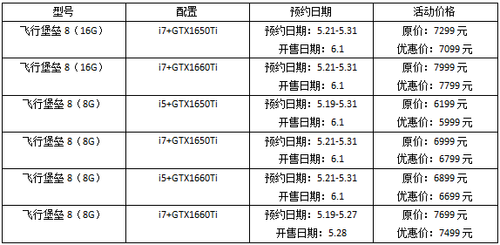 升级十代酷睿+16GB大内存 飞行堡垒8 千元最香本