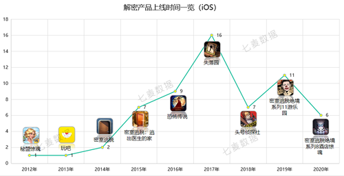 七麦研究院发布解密产品分析：解密推理风靡 狼