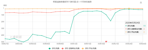 七麦研究院发布解密产品分析：解密推理风靡 狼