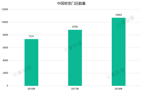 七麦研究院发布解密产品分析：解密推理风靡 狼