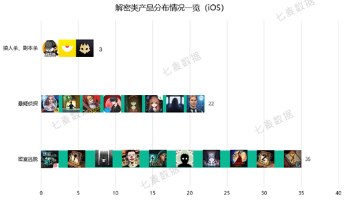 七麦研究院发布解密产品分析：解密推理风靡 狼