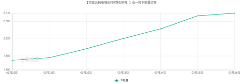 七麦研究院发布解密产品分析：解密推理风靡 狼