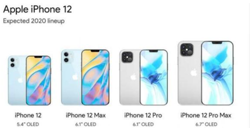6.1英寸版本的iPhone12将率先投入量产