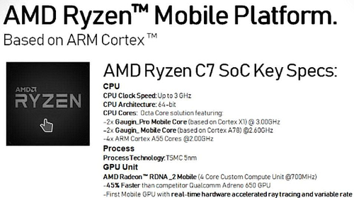 AMD将推出手机芯片：RDNA 2架构GPU