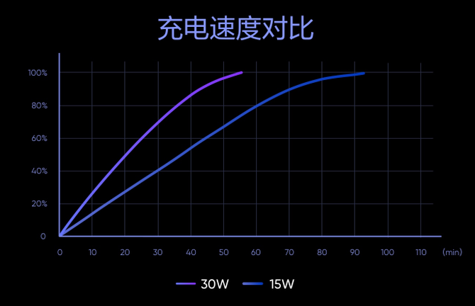 高刷屏+后置四摄 realme 真我X50m仅2099元起