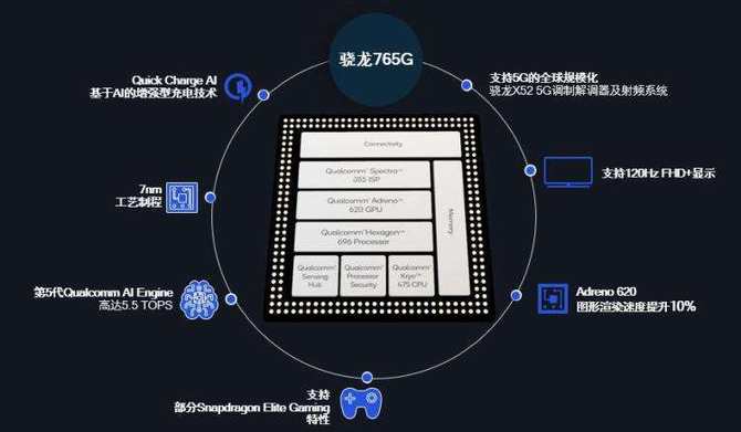 想换机了？独创微云台的vivo X50 Pro了解一下