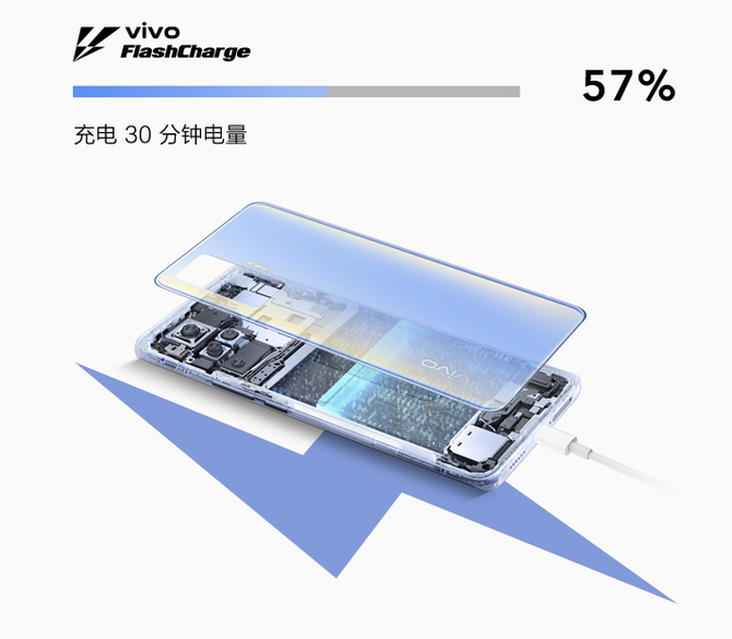 想换机了？独创微云台的vivo X50 Pro了解一下