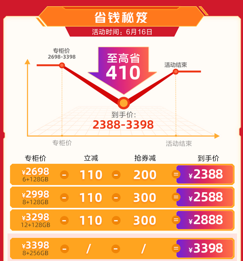 4G价格入手5G旗舰！iQOO Neo3加量不加价，618换机的不二之选