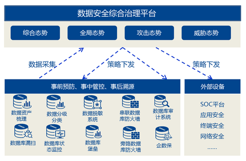 昂楷科技：盲目堆加产品终归不是数据安全最终出路！-第3张图片-Ceacer网络