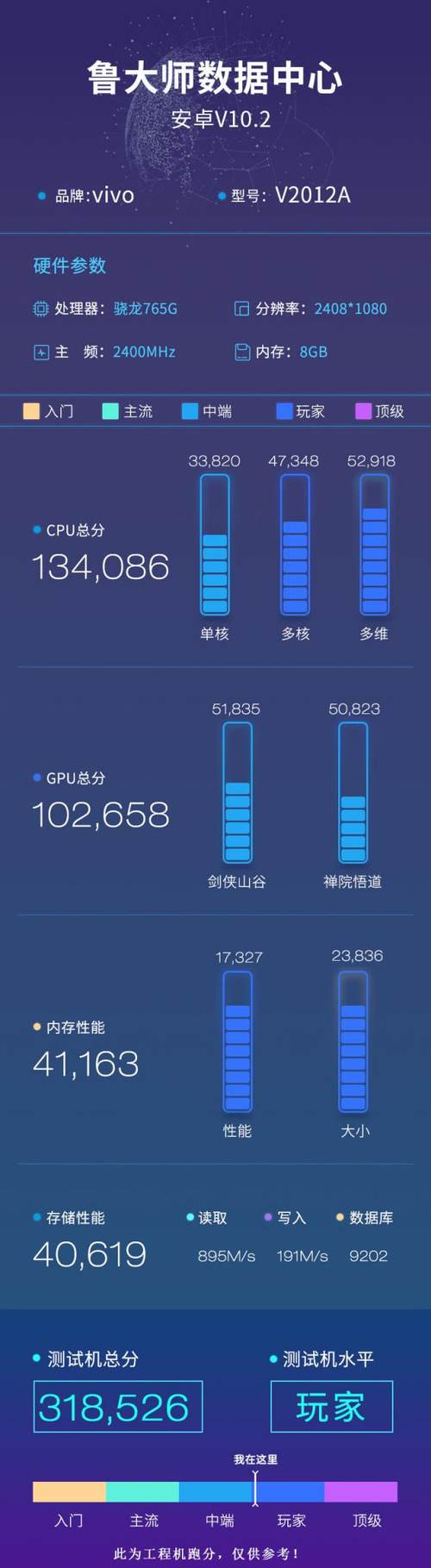 iQOO Z1x鲁大师跑分曝光，又一款中端真香机？