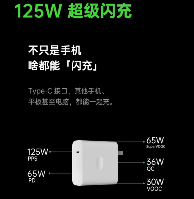 ҵ125W࣬OPPOʽʱ