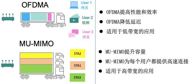 WiFi6需求将迎井喷，联发科提前布局智能设备市场