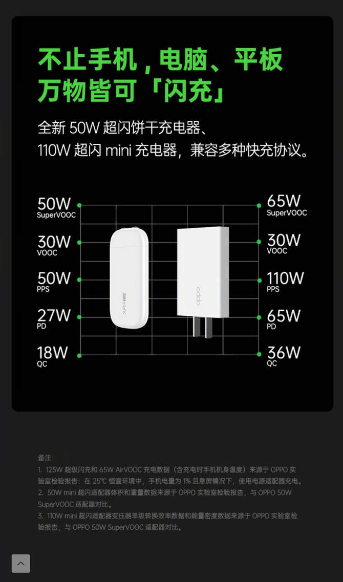 OPPO超级闪充四大技术全面突破 闪充之父在线为你解答