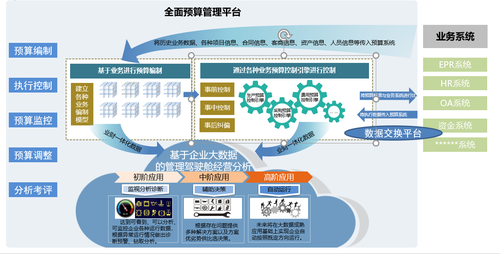 盾六维一体智慧型全面预算管理系统,紧紧围绕企业风险及内控体系建设