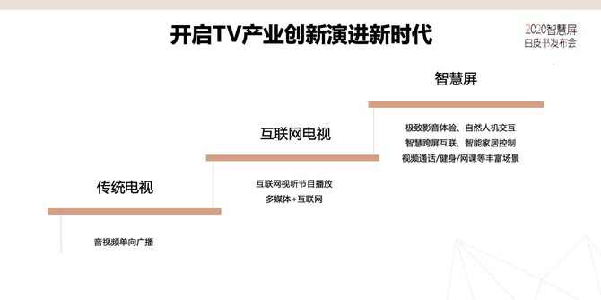 2020智慧屏白皮书发布华为领衔开启TV产业创新演进新时代