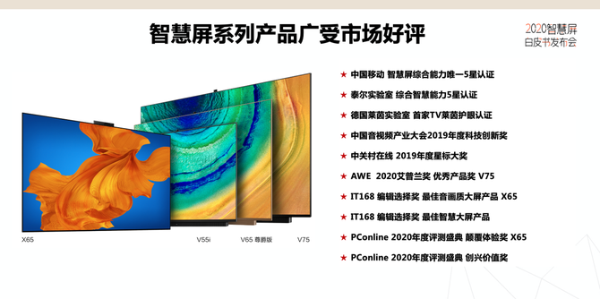 2020智慧屏白皮书发布华为领衔开启TV产业创新演进新时代