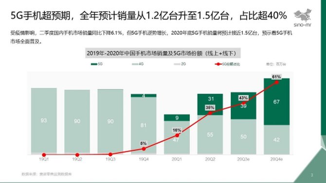 OPPO Reno4ϵ¸ Ϊŵ±