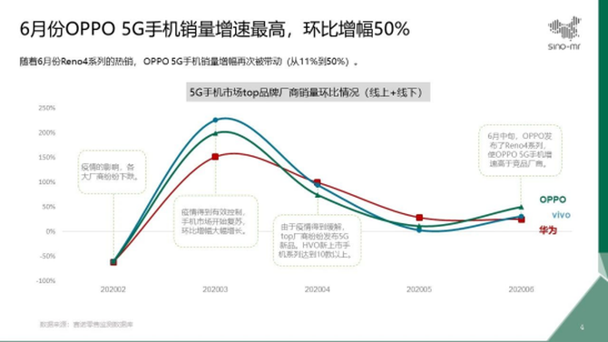 OPPO Reno4ϵ¸ Ϊŵ±