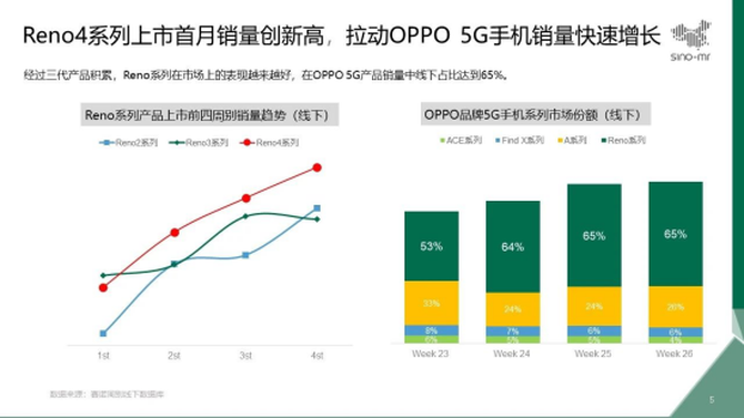 OPPO Reno4ϵ¸ Ϊŵ±