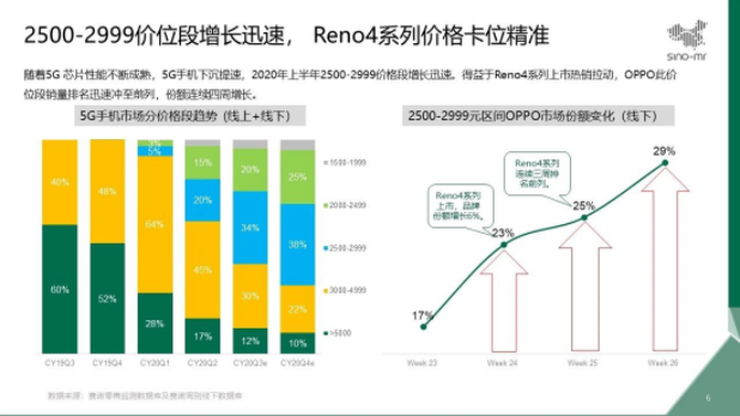 OPPO Reno4ϵ¸ Ϊŵ±