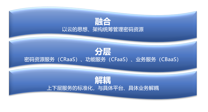 数字认证：密码上云之道-第2张图片-Ceacer网络