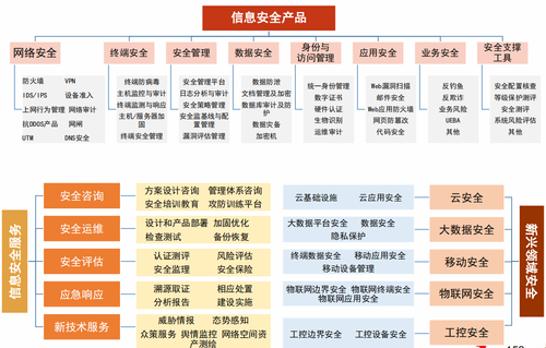 信息安全行业全景图(来源:华泰证券)