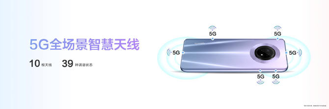 5Gܲ Ϊ20ϵЯ+Ϯ