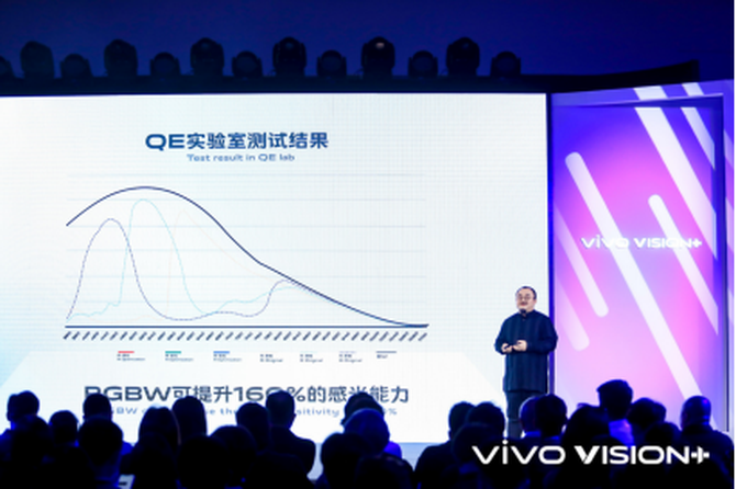 vivo 影像+生态发布 与全球创作者描绘手机影像未来