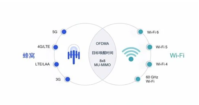 AMD与联发科合作 将推出Wi-Fi6无线网卡