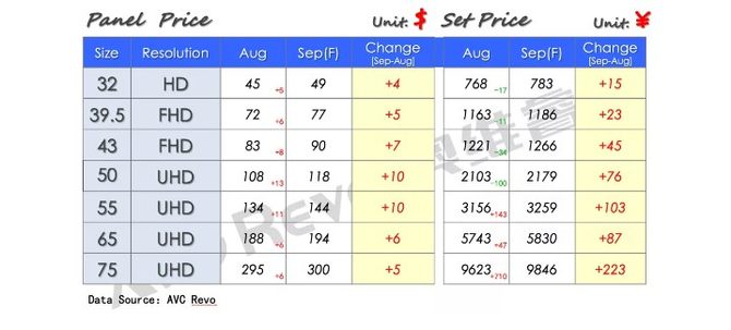 电视销量排名_新能源汽车销量排名