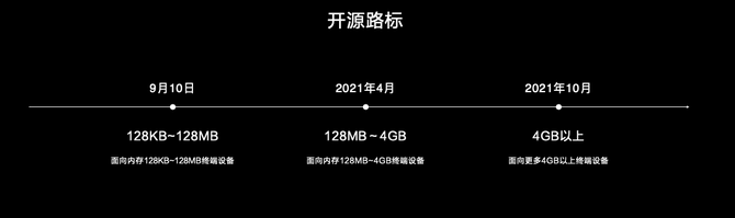 ʹȫǻ̬ΪHarmonyOS 2.0Ϯ