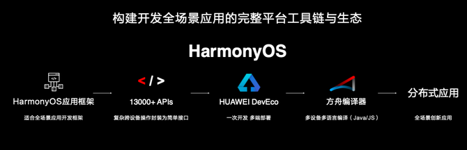 ʹȫǻ̬ΪHarmonyOS 2.0Ϯ