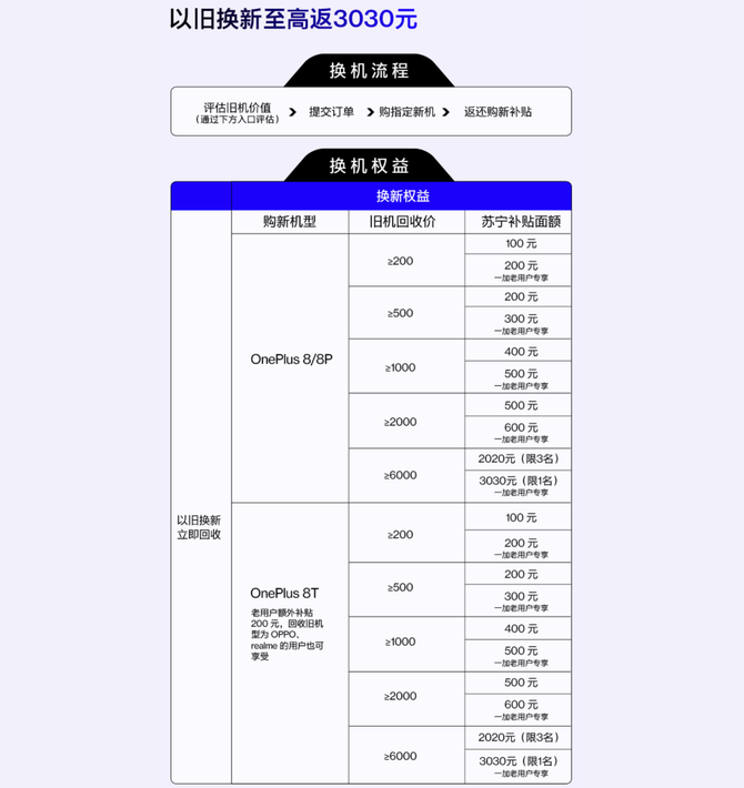 �������׹�Ԥ��һ��8T�»����Ծɻ�����߷�3030Ԫ